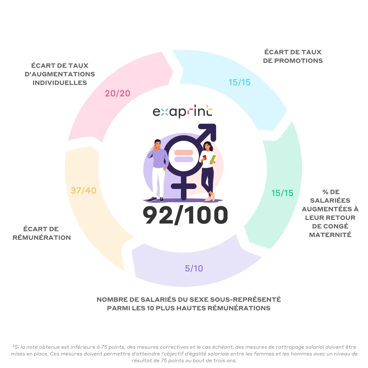 Index égalité professionnelle 2026