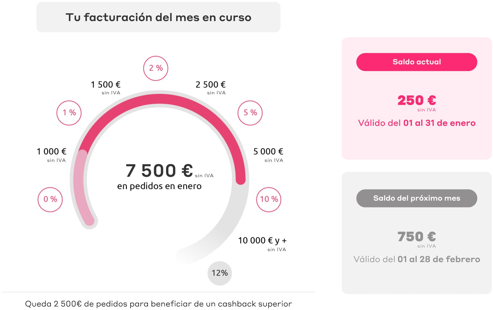 Découvrez le fonctionnement de l'Exaclub