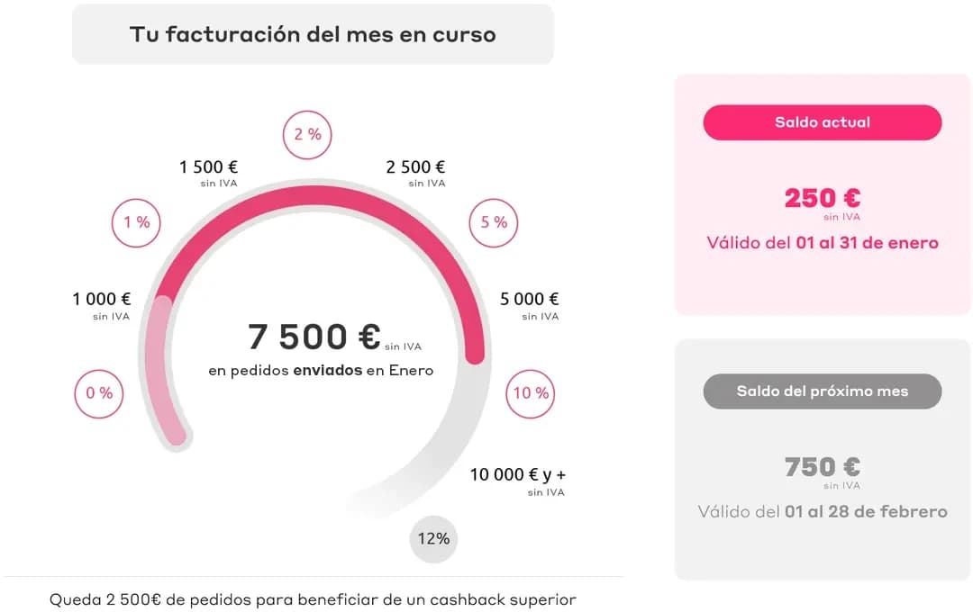 Découvrez le fonctionnement de l'Exaclub